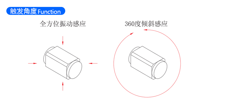 刀片压紧方式