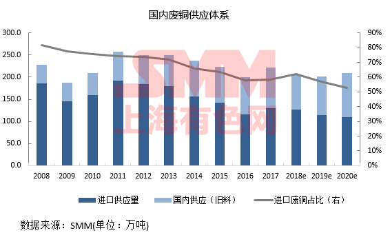 包装相关设备与废品锌板价格对比