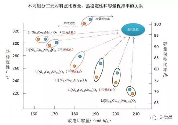 镍.铥.硅.锗.锑什么意思