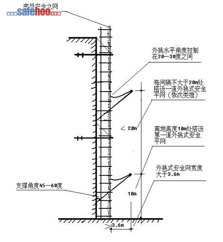 物品存放架应距地面高度