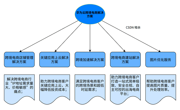 金属废物