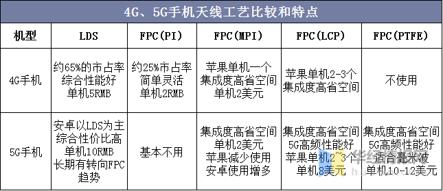 辅助材料的种类