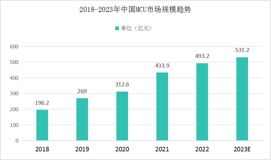 通用机械包括哪些