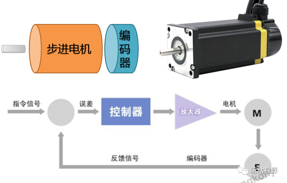 电热圈属于哪个负载类型